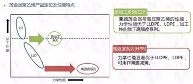 茂金属VS线性,多年来没想到都误解了它